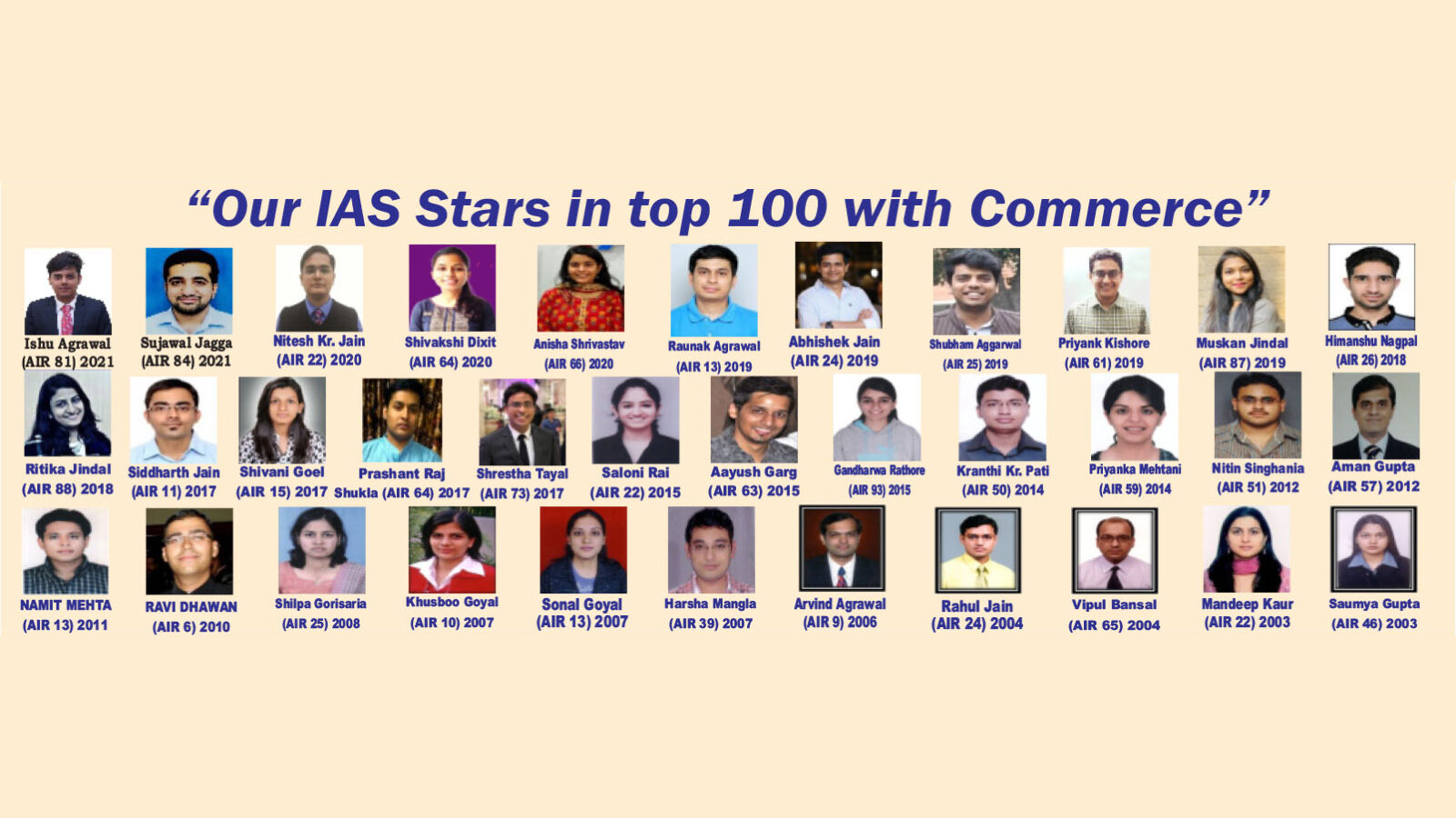 Ranker's Classes IAS Academy Delhi Hero Slider - 3